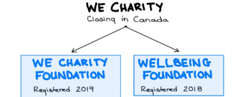 WE Charity Closing - the details