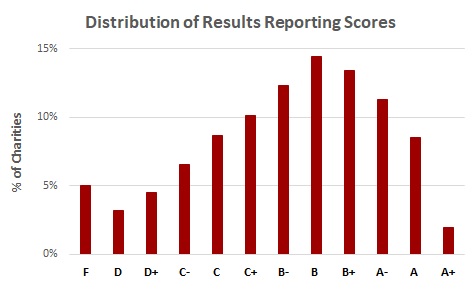 SRRS Distribution